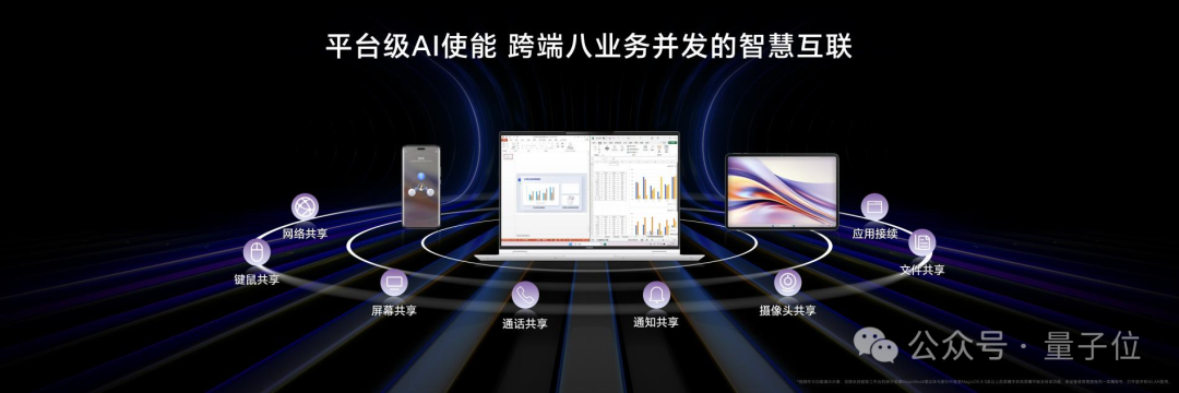 榮耀AI PC開價5999!AI搜索/文檔總結/實時翻譯全實現