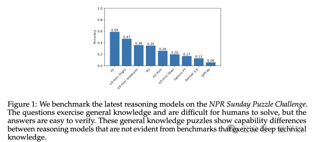 DeepSeek R1遇難題142次