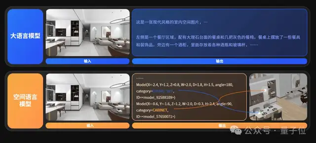 空間智能卡脖子難題被杭州攻克！難倒GPT-5后，六小龍企業(yè)出手了