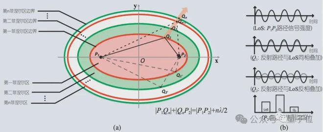 北大張大慶教授:無線感知賦予具身智能“第六感官”,6G時代手機隔空測心跳