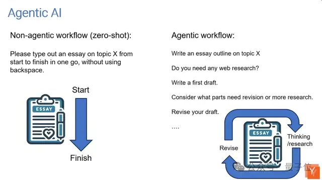 吳恩達YC演講:AI創業如何快人一步?