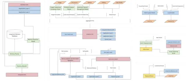 95后創業AI游戲陪玩,留存付費雙高!已適配《黑神話》,團隊全員二次元