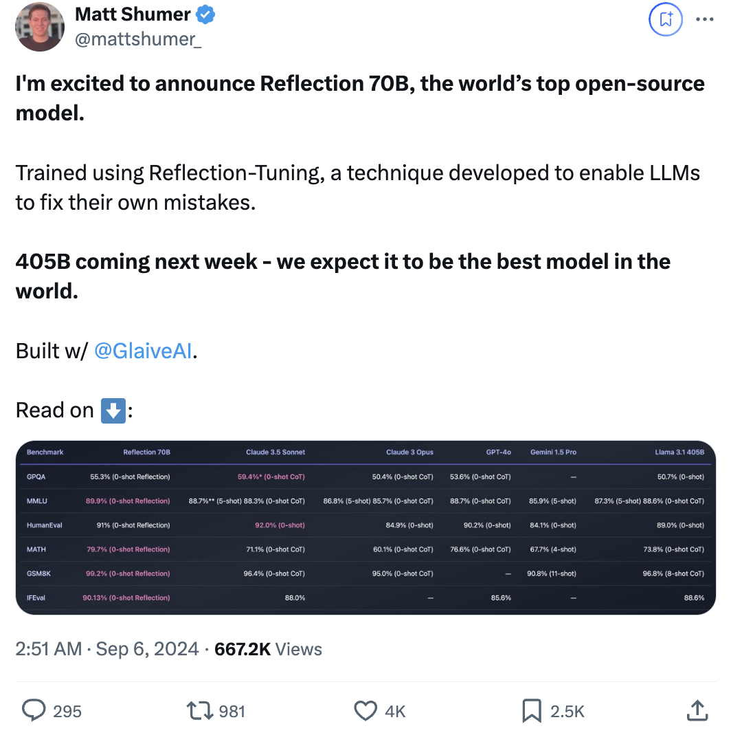 開源大模型新王干翻GPT-4o，新技術可糾正自己幻覺，數學99.2分刷爆測試集