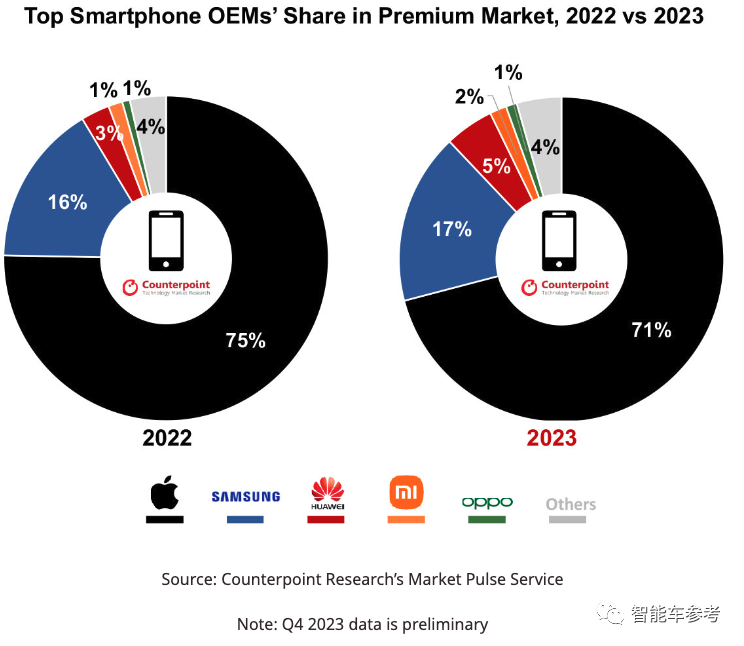 余承東超燃開年信：手機戰略反攻，智選車逆風翻盤！