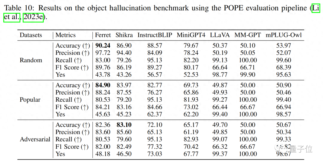 AI搞定谷歌驗證碼，最新多模態大模型比GPT-4V空間理解更準確 | 蘋果AI/ML團隊