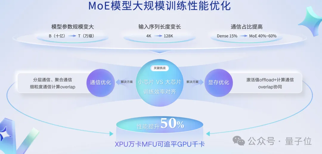 國產AI芯片看兩個指標：模型覆蓋+集群規模能力 | 百度智能云王雁鵬@MEET2026