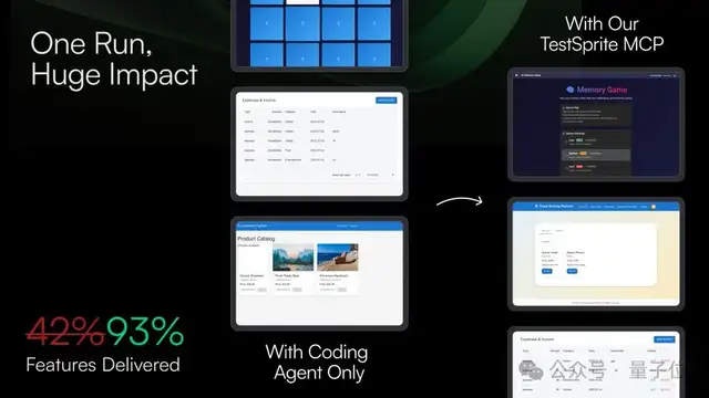 浙大校友打造AI代碼測試神器,零代碼零bug,30分鐘創建網站