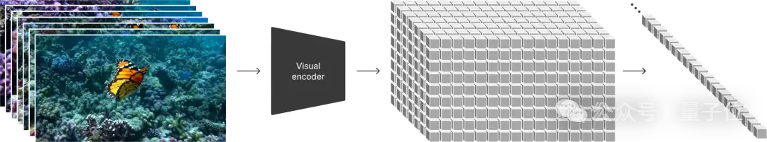 Sora三巨頭首次解密幕后信息,CTO:最快年內開放