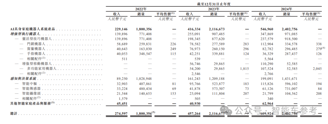 “大疆教父”李澤湘持股入場,90后哈工大天才十年造就40億機(jī)器人IPO