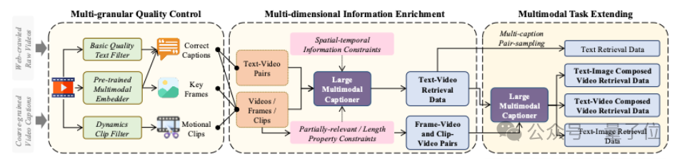 用155萬模擬視頻給模型上課!GVE模型一次學會9種視頻檢索技能