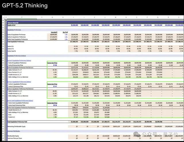 GPT-5.2果然反超谷歌Gemini 3 Pro！北大數(shù)院校友核心貢獻(xiàn)