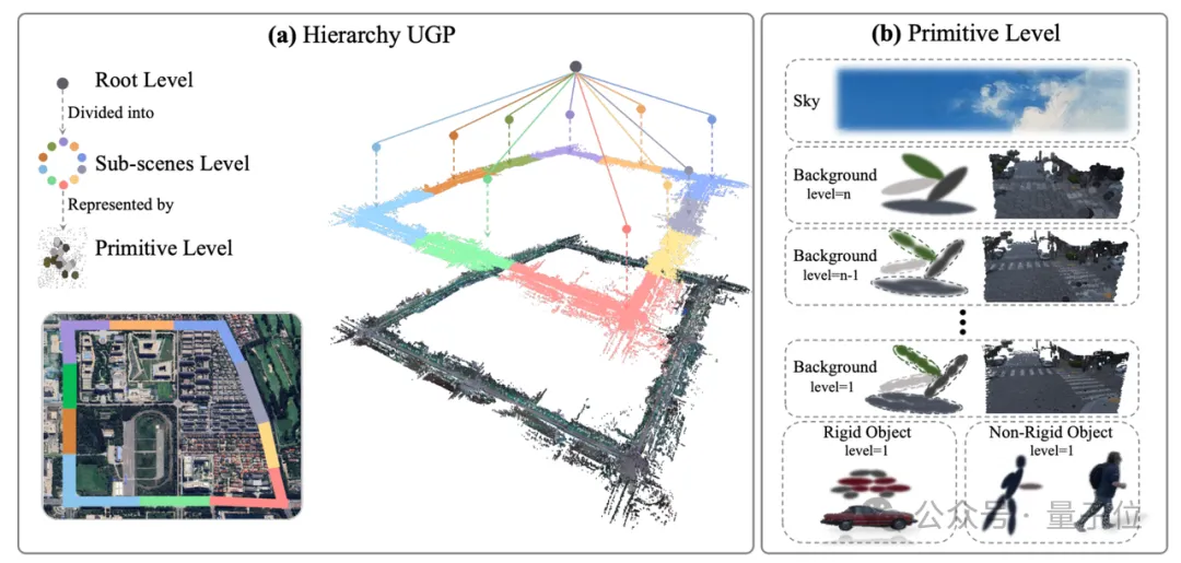 ICCV涌現自動駕駛新范式：統一世界模型VLA，用訓練閉環邁向L4