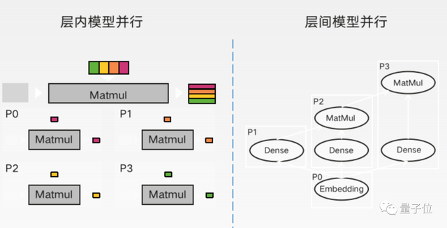 如果沒有AI算力,大模型這場戰役我們可能勝不了