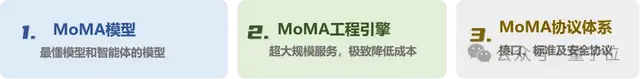 央企出手，讓選大模型更容易了！中國移動發布MoMA聚合服務引擎