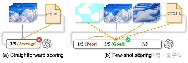 CVPR2025視頻生成統一評估架構，上交x斯坦福聯合提出讓MLLM像人類一樣打分