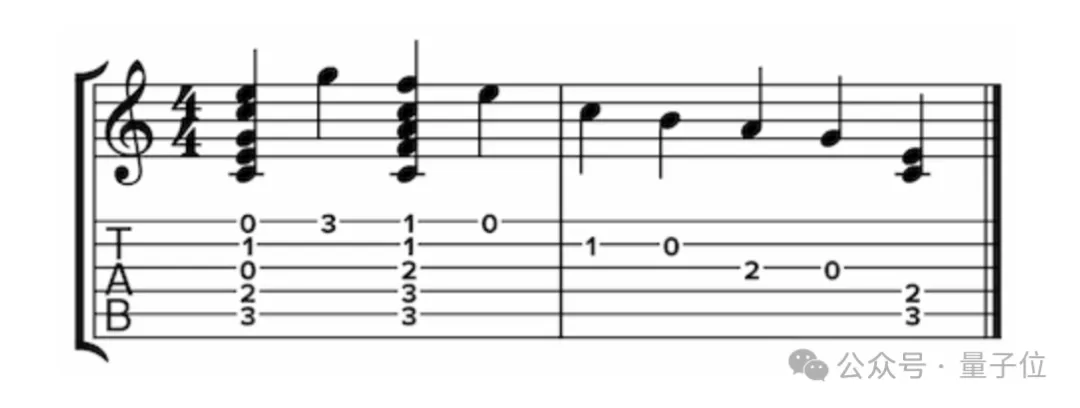 開發者遭ChatGPT“趕鴨子上架”!AI編造假功能,結果吸引大量用戶,不得不開發出來了