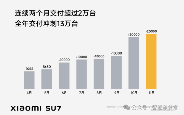 中國新能源年底爆單！比亞迪一天1.7萬輛，華為四界月破4萬，理想宣布3年0利息