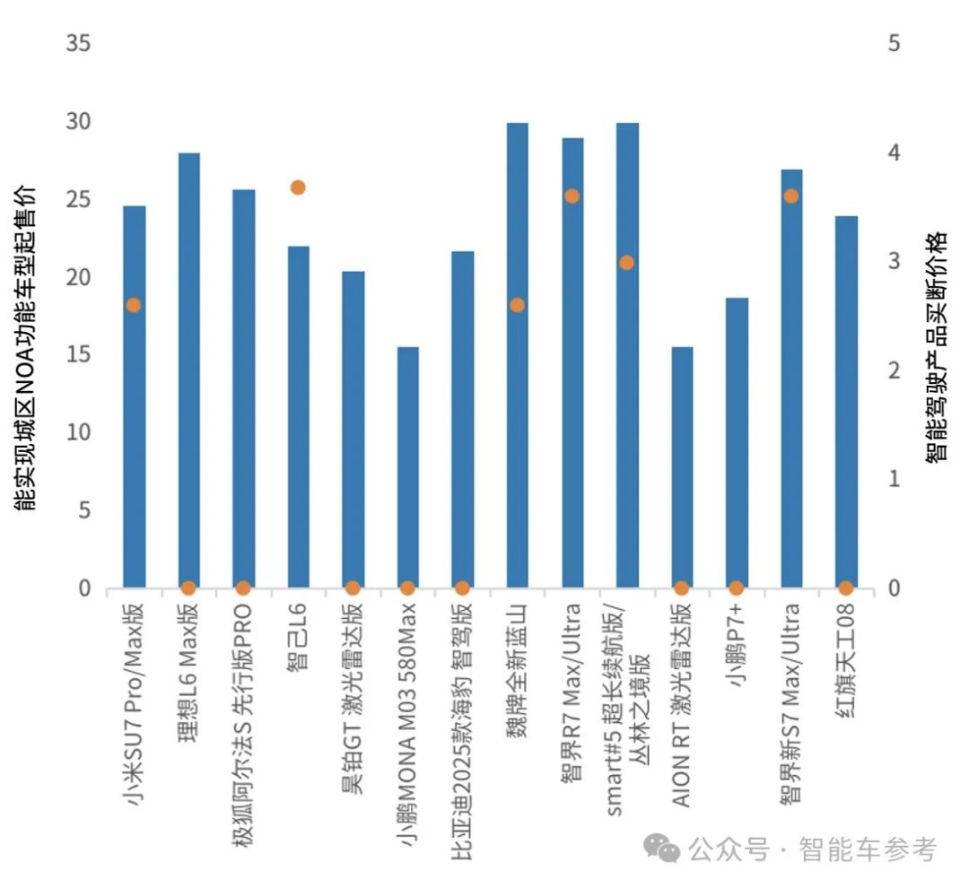 智能駕駛年度報告:兩個「端到端」改寫三大梯隊,「華理魔」領跑