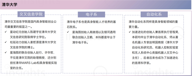 中國具身智能創投報告|量子位智庫