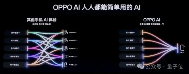 4199元起!OPPO新旗艦首發自研AI系統,隨時隨地一鍵問屏,Pro版還有iPhone 16同款物理快門