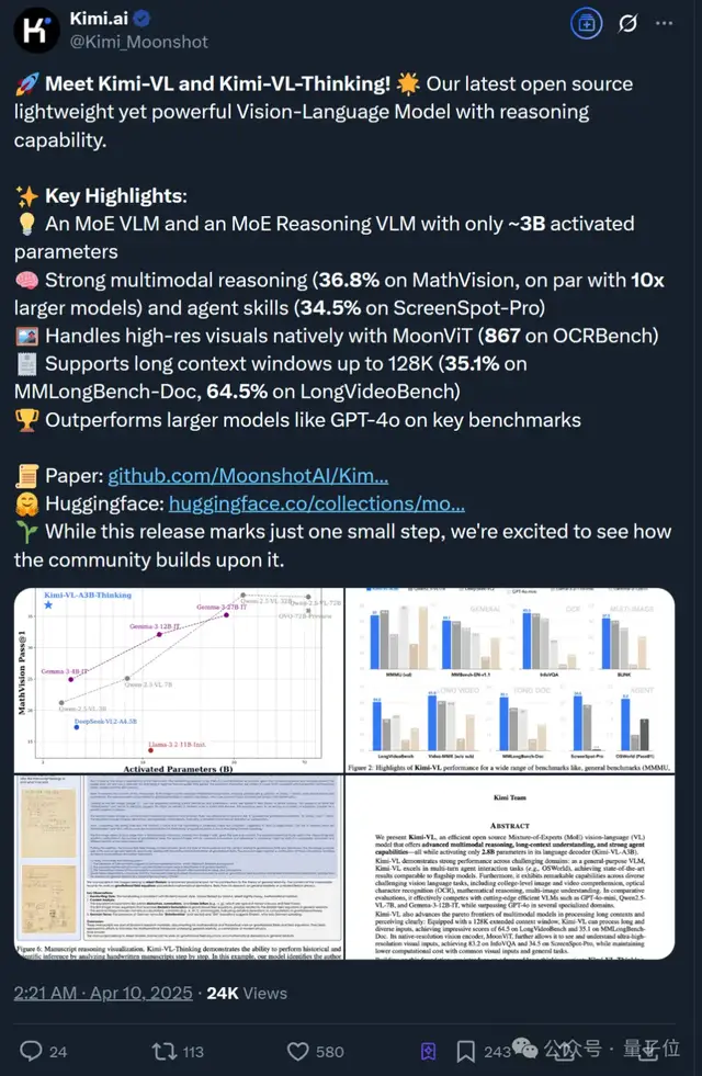 Kimi 16B勝GPT-4o！開源視覺推理模型：MoE架構，推理時僅激活2.8B