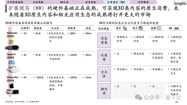首份空間智能研究報告來了!一文全面獲得空間智能要素、玩家圖譜
