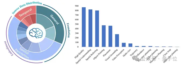 具身智能大腦+首個(gè)SaaS開(kāi)源框架，智源研究院刷新10項(xiàng)測(cè)評(píng)基準(zhǔn)，加速群體智能新范式