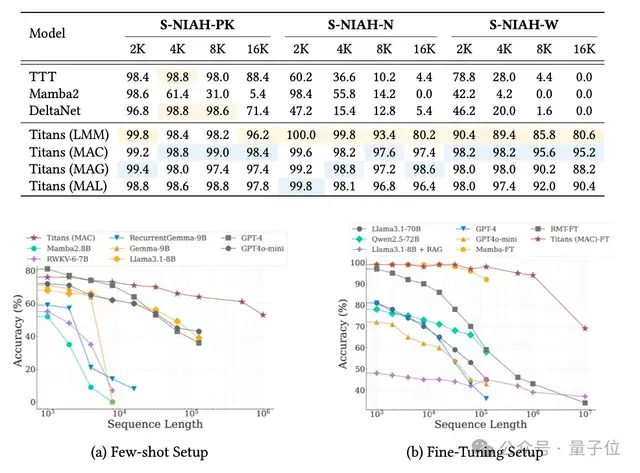谷歌新架構(gòu)突破Transformer超長上下文瓶頸!Hinton靈魂拷問:后悔Open嗎?