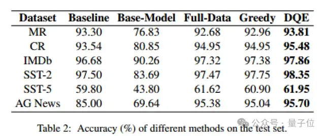 Scaling Law不總是適用！尤其在文本分類任務中，vivo AI Lab提出數據質量提升解決方法