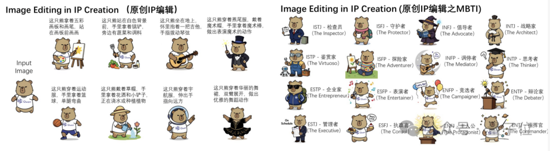 凌晨戰神Qwen又搞事情！新模型讓圖像編輯“哪里不對改哪里”