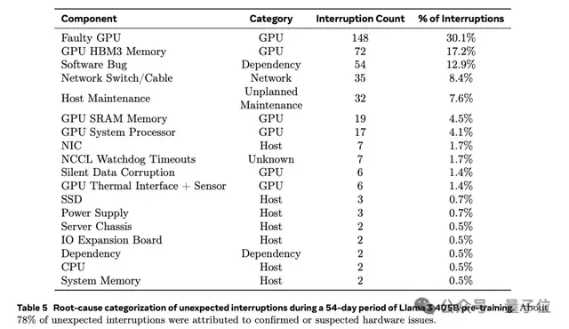 英偉達閹割版B200A曝光！最強芯片架構難產：產能不夠，刀法來湊