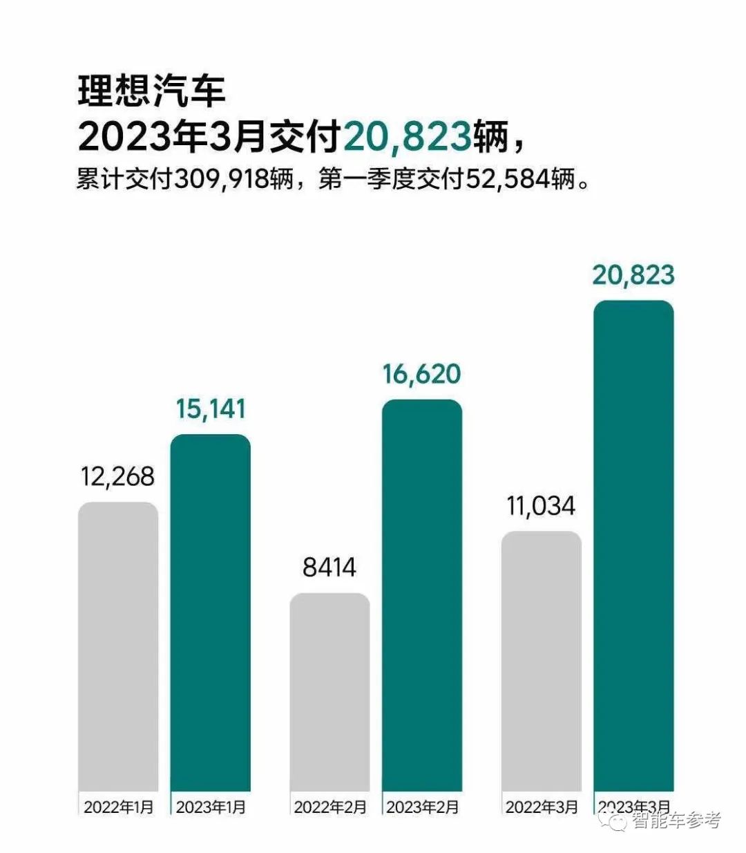 王興高頻減持理想汽車,十天套現3.68億