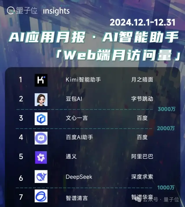 楊植麟被梁文鋒叫醒了!Kimi新模型發(fā)布即開源,1T參數(shù)全線SOTA