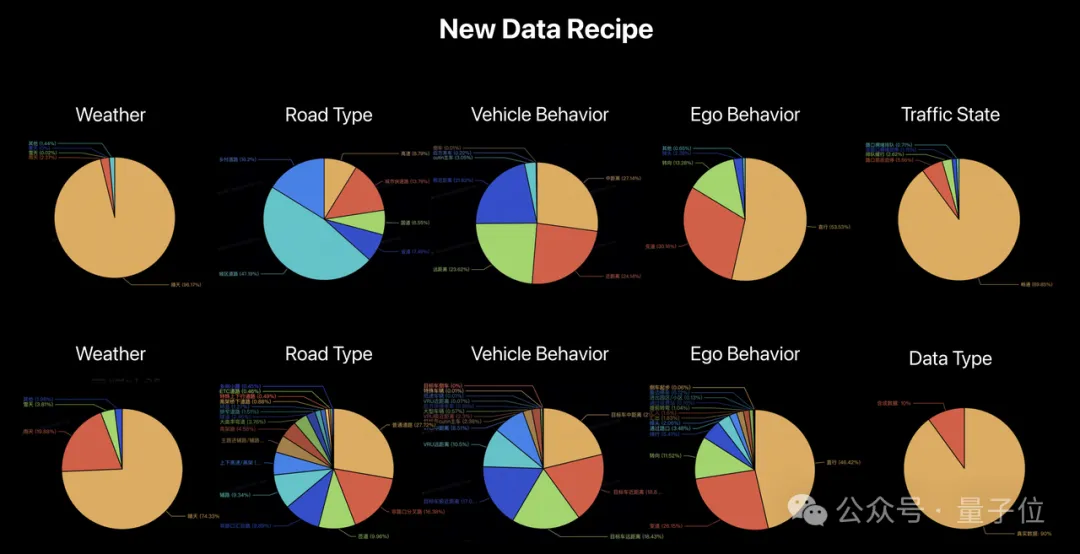 ICCV涌現自動駕駛新范式：統一世界模型VLA，用訓練閉環邁向L4