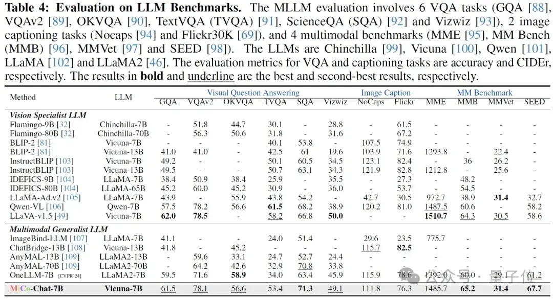 37項SOTA！全模態預訓練范式MiCo：理解任何模態并學習通用表示