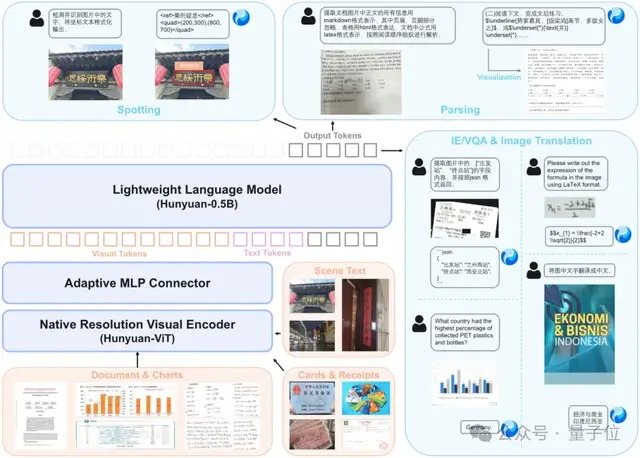 混元OCR模型核心技術(shù)揭秘:統(tǒng)一框架、真端到端