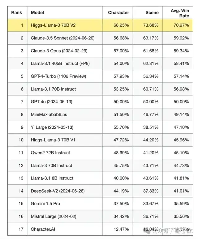 李沐：創業一年，人間三年