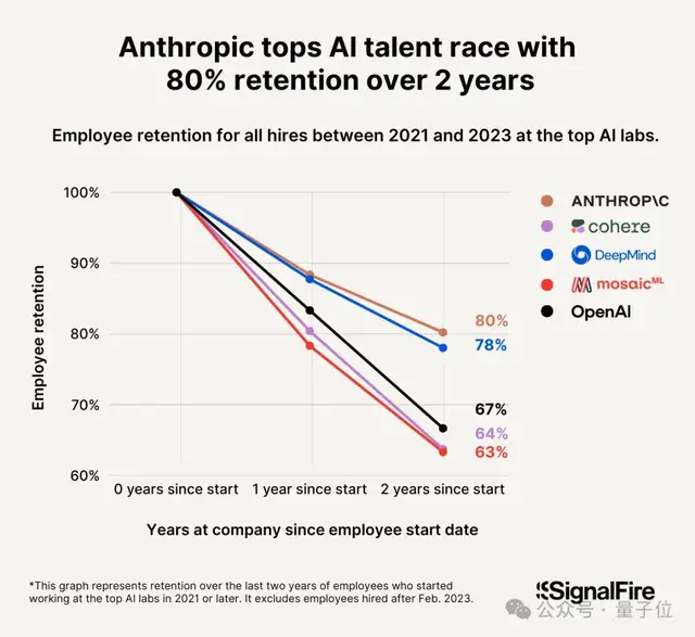 AMD蘇姿豐公開懟扎克伯格!反對1億年薪挖人,使命感比鈔票更重要