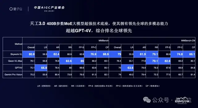 解密中國首個“音樂版Sora” | 中國AIGC產業峰會