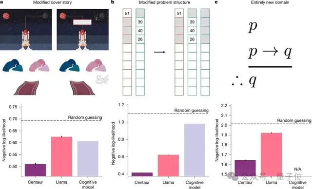 這個(gè)AI精準(zhǔn)模擬人類行為大腦狀態(tài),上Nature了