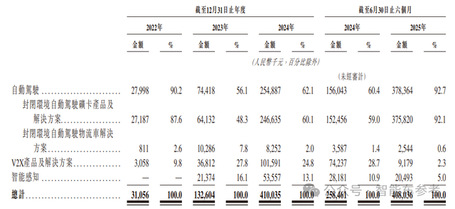“大疆教父”李澤湘敲鐘IPO，市值112億！