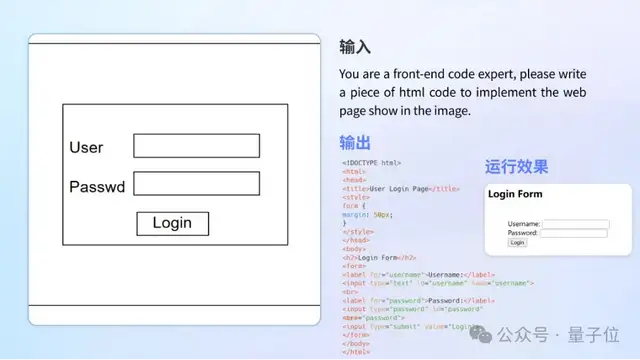 國產多模態大模型開源！無條件免費商用，性能超Claude 3 Sonnet