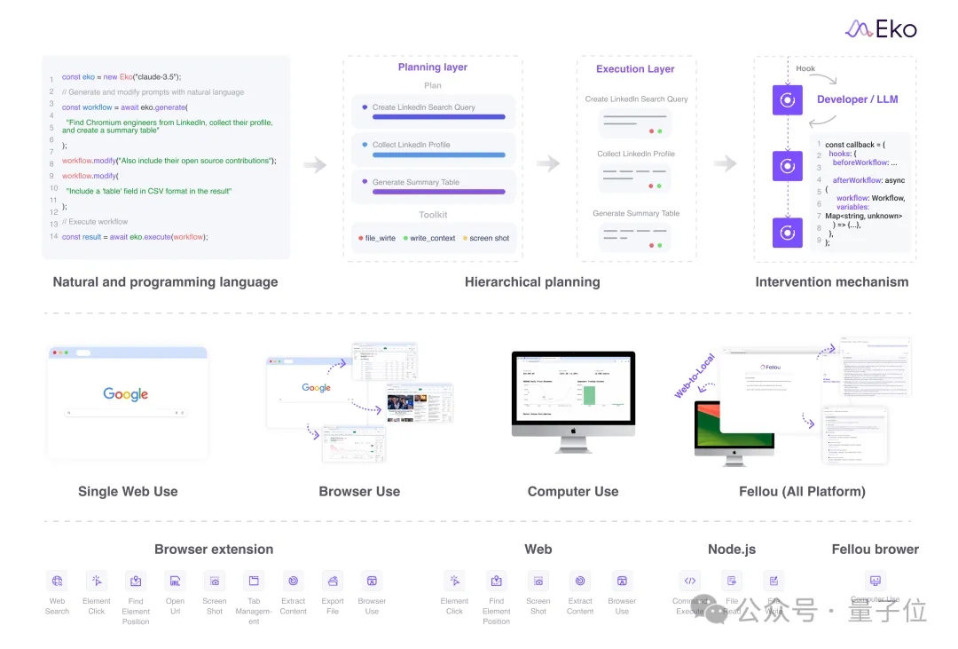 搶先OpenAI“虛擬員工”!清華復(fù)旦斯坦福聯(lián)手,讓Agent接管電腦幫你工作
