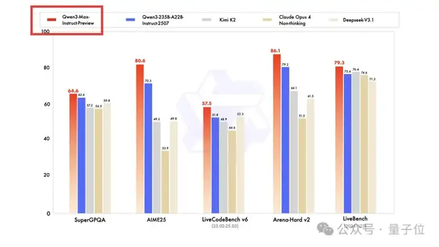 拜拜Claude！阿里最強(qiáng)萬億模型編程秒了Opus4，實(shí)測在此