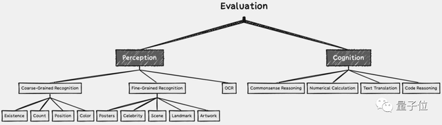 天工大模型登頂多模態榜單!解決幻覺、跨語言兩大難題
