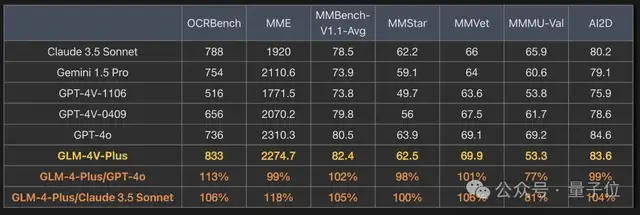 從驍龍8至尊版，我看到了AI手機的未來 | 智在終端