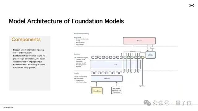 Scaling Law首次在自動駕駛賽道被驗證!小鵬汽車CVPR演講詳解