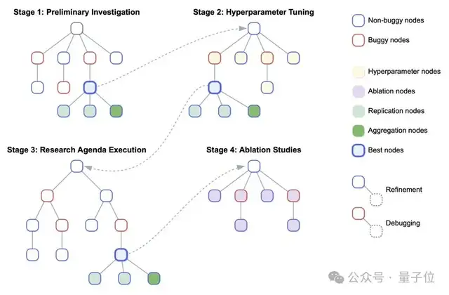 首個AI科學家發論文進ICLR！得分6/7/6，從選題到實驗全程零人工