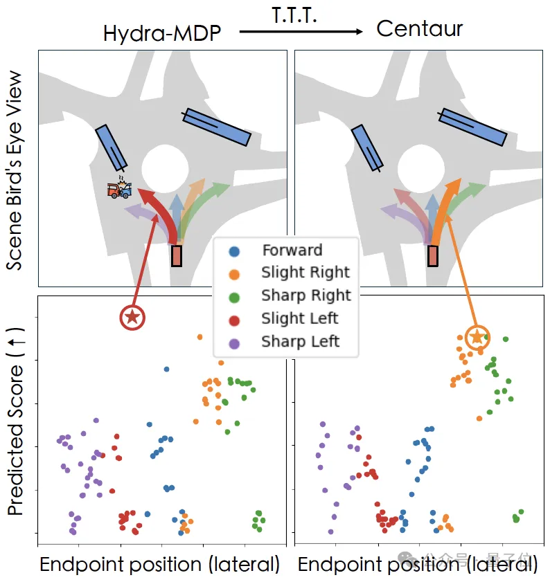 自動駕駛首次應用測試時計算!港大英偉達等新技術讓AI邊開邊學,無人車遇變道自如應對