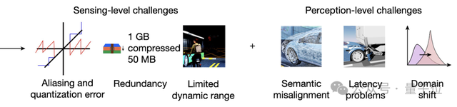 清華“天眸芯”登Nature封面!全球首款類腦互補視覺芯片,施路平團隊最新成果